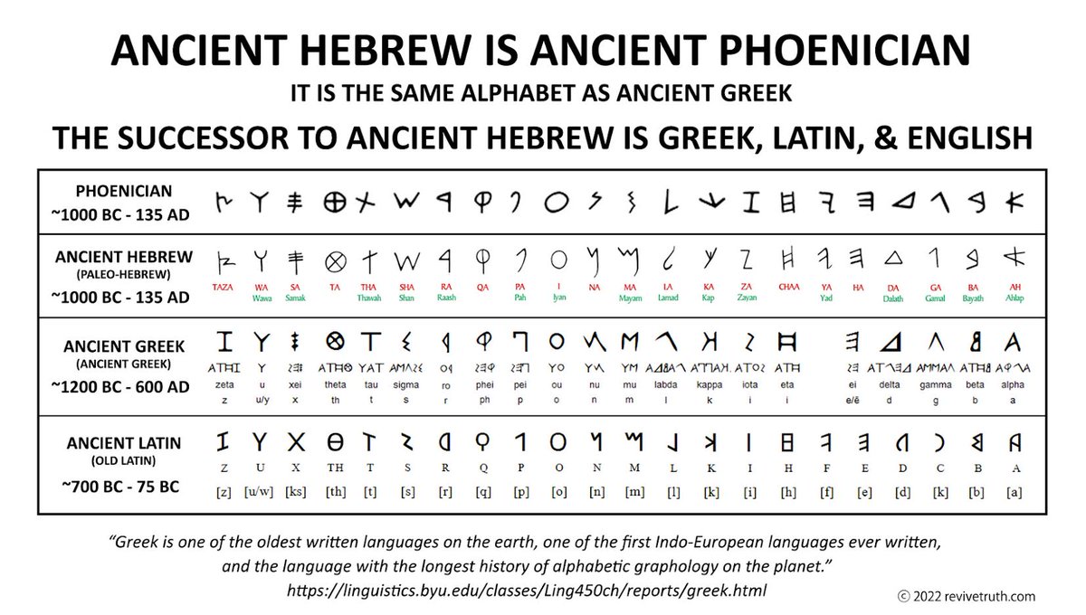 M4xRealW3ll's tweet photo. @AlJordan25566 @ky_statesman @grok DNA means literally nothing if you define X as Y, then ask if X is Y.
Ancient Hebrew IS NOT modern hebrew. Grok is a retard and is wrong so often it's embarrassing. https://t.co/xyRgP53PqL