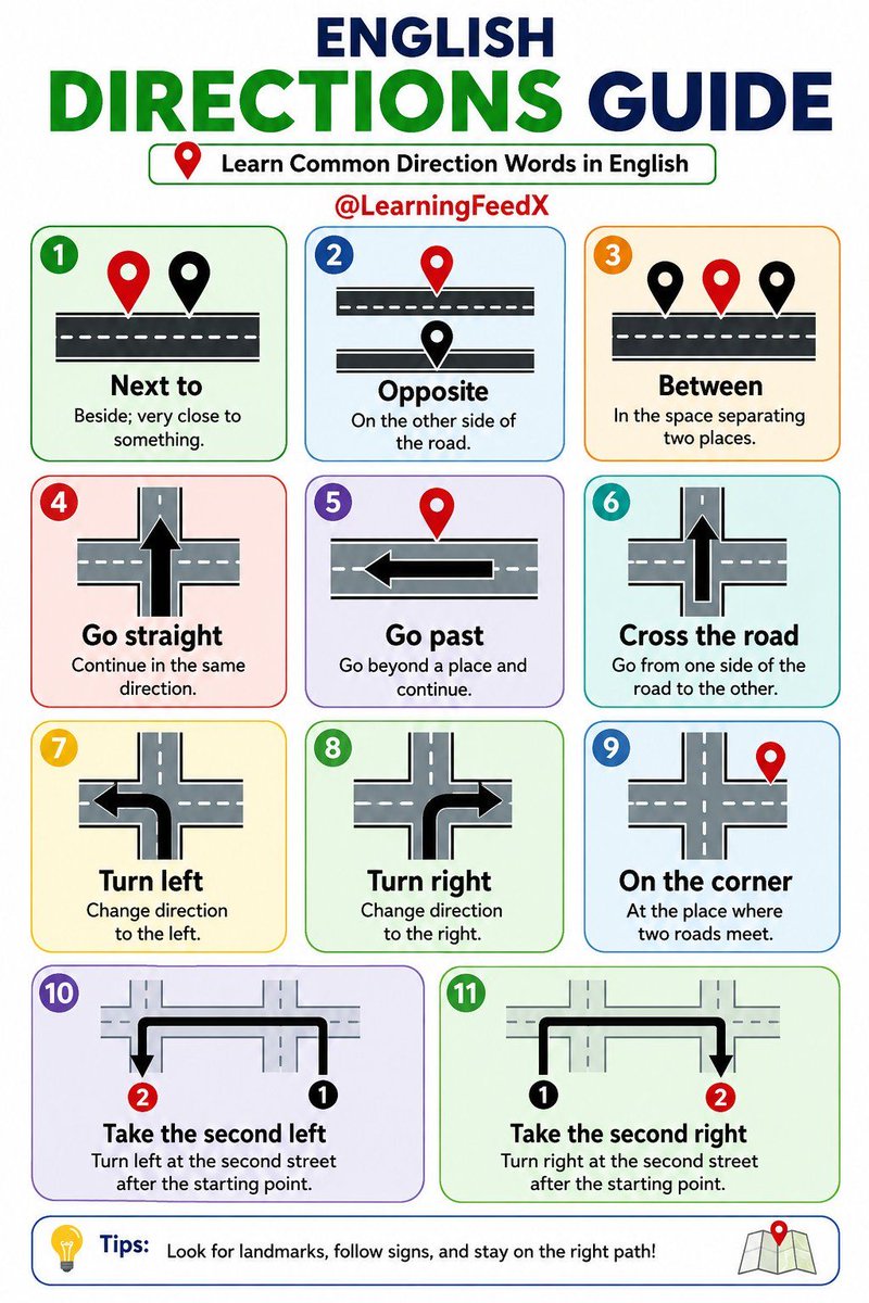 AIGuideHQ's tweet photo. Common Direction Words in English

 Follow for more @AIGuideHQ https://t.co/Xn3ut3h60S