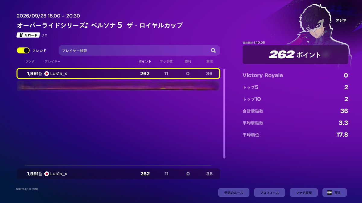 Lukia_02V's tweet photo. 最後らへんは良かったけど最初こけたせいで2000位近いのやってもうた https://t.co/uLL3dn5PPV