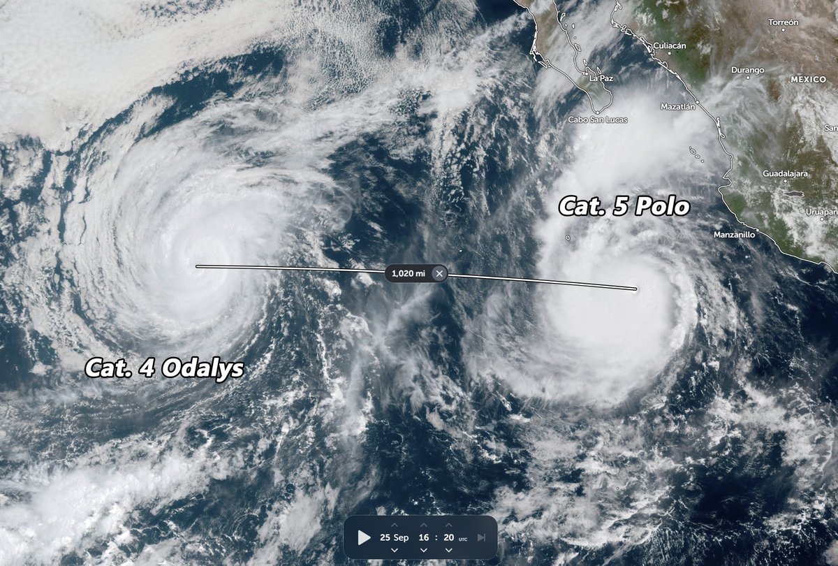StefanBurnsGeo's tweet photo. Hurricane Odalys has done the unexpected and rapidly strengthened to a Category 4 Hurricane just as Polo resumes a Cat. 5 status, and they're only separated by ~1000 miles. Any closer, they may start to rotate counterclockwise around a shared center point, altering their paths... https://t.co/8tXKdUas22