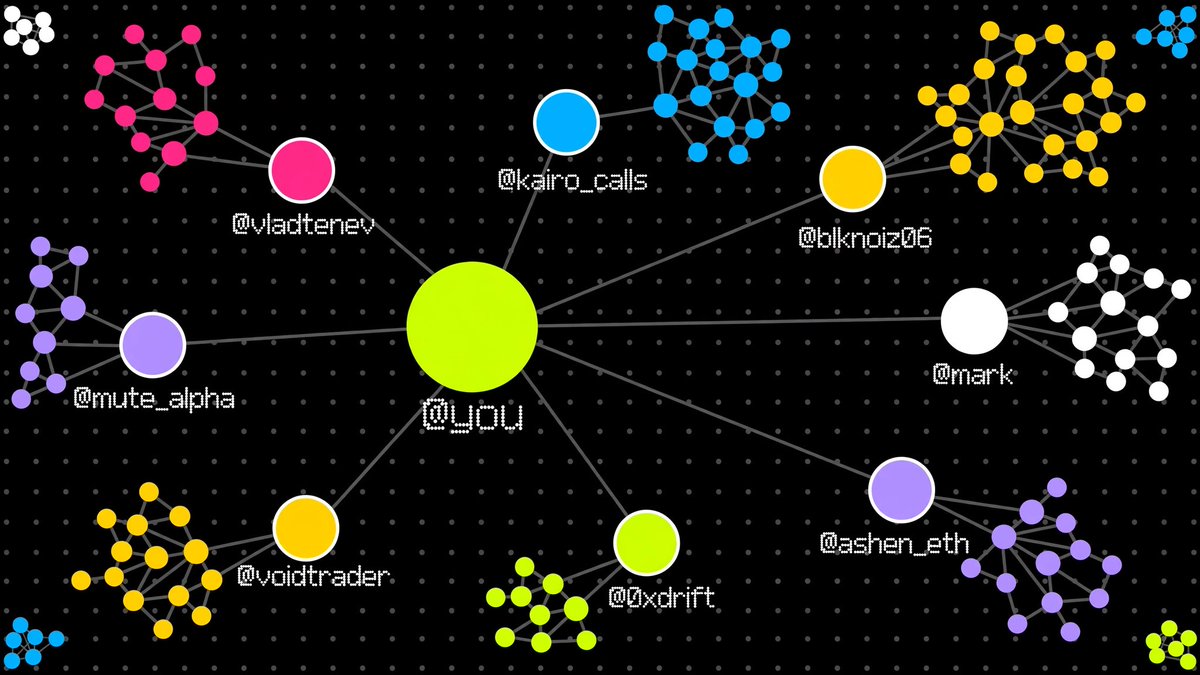 growdots's tweet photo. ...

one person. one dot.

that's all we'll say for now. 

first 412 evm wallets. https://t.co/yHRSP6gDXI