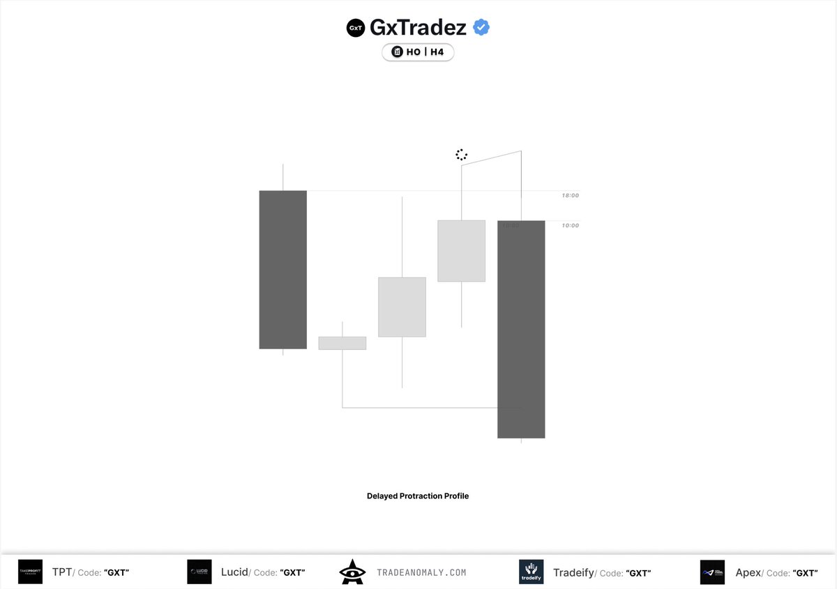 GxTradez's tweet photo. What a model… https://t.co/lvJ0Fh0waq