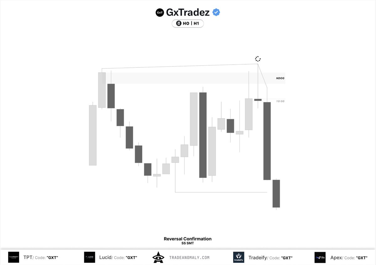GxTradez's tweet photo. What a model… https://t.co/lvJ0Fh0waq