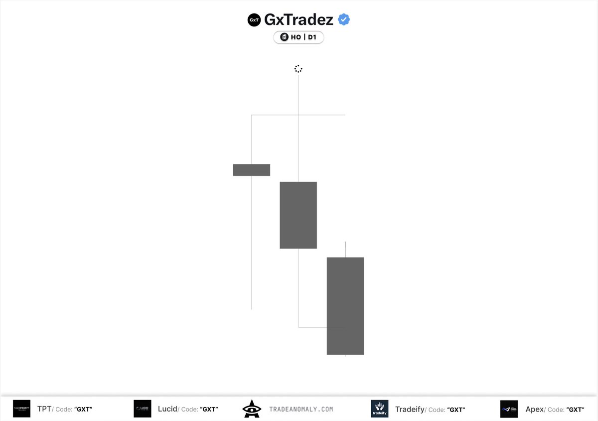 GxTradez's tweet photo. What a model… https://t.co/lvJ0Fh0waq