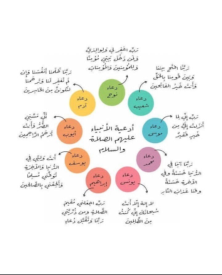BalQurran's tweet photo. أدعيه للأنبياء عليهم السلام.. https://t.co/0DcixiCh17