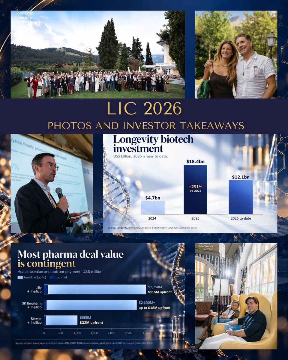 Longevity_Inv's tweet photo. Three and a half days in Gstaad, and we're still thinking about the conversations.

Our takeaways from LIC 2026 on where longevity science actually stands: https://t.co/mlxXiZS9iq

Selected photos: https://t.co/S4ZnXXkfFg

#LongevityInvestors #LIC2026 https://t.co/eKUi7Y60g7