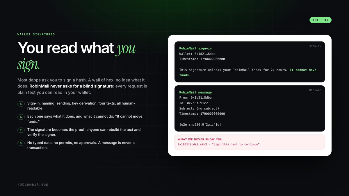 Robin_Mail's tweet photo. Most dapps ask you to sign a hash. A wall of hex, no idea what it does.

RobinMail never asks for a blind signature. Every request is plain text you read in your wallet:

"RobinMail sign-in… This signature unlocks your inbox for 24 hours. It cannot move funds."

Four texts. Sign-in, naming, sending, key derivation. All readable. No typed data, no permits, no approvals.

A message is never a transaction.