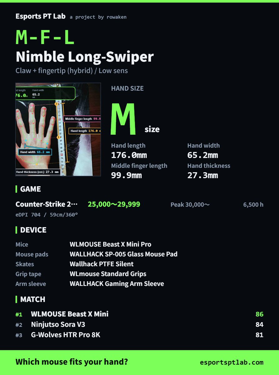 Fakemid_'s tweet photo. I was the [M-F-L] “Light and Agile Long-Swipe Type.” The No. 1 match is the WLMOUSE Beast X Mini. Hand pic taken on Apex from @tekkusai  #EsportsPTLab https://t.co/4X3k62JAvy https://t.co/MmBtIbgsjg