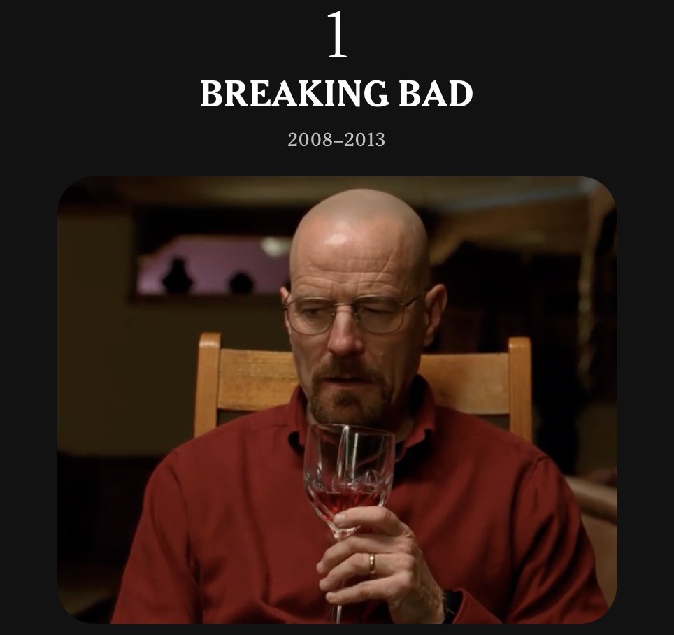 PabloPlanovsky's tweet photo. Breaking Bad fue elegida por The New York Times como la mejor como la mejor serie del siglo XXI y está bien: aún la gente que no la considera la mejor, reconoce que es una de las mejores. Así de buena es. Merecido puesto 1. https://t.co/edLD2aLI8m