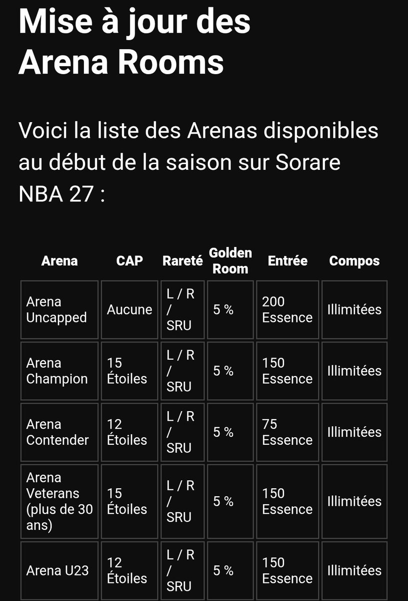 zi_bet's tweet photo. @NBAallUpdates @SorareUS I think (hope) they are talking about GW competitions (chal /contender ) Arena was already in the com for Limited https://t.co/NpJLCMavNN
