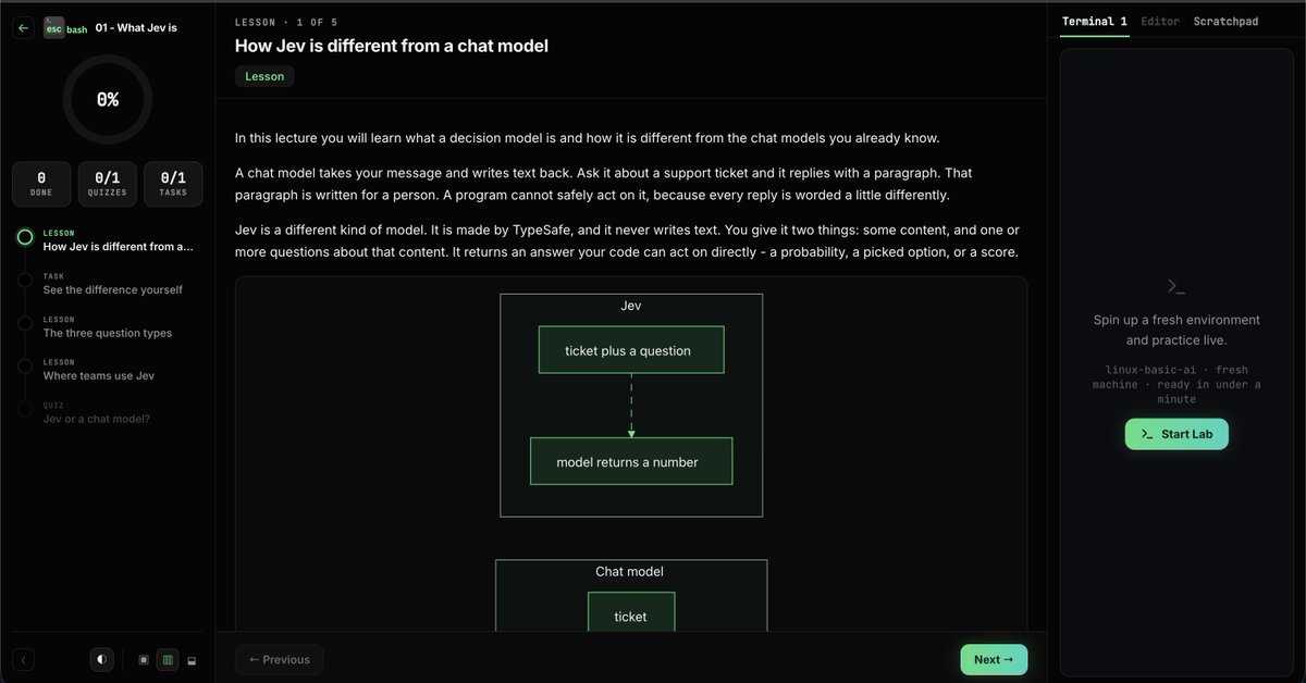 yasheroic's tweet photo. Jev by TypeSafe dropped ~10 days ago, and escbash by @AbhiVeeramalla already has a full hands-on lab on it. Kudos 👏

Jev isn't a chat model. It doesn't write text. It returns a choice, score, or probability your code can act on. https://t.co/IAxFBXdaMw