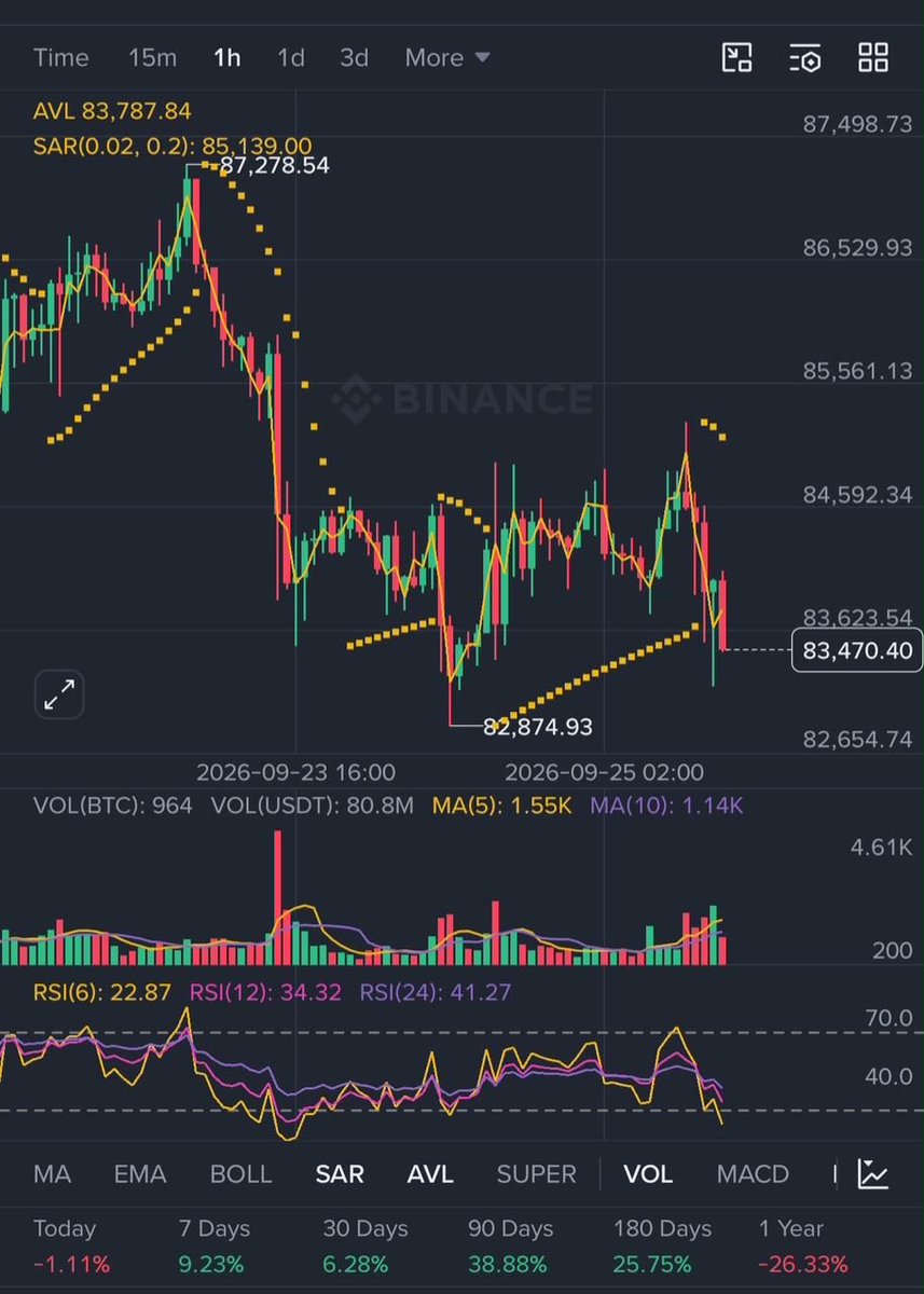 BagFiles's tweet photo. Exciting times ahead for $BTC. Don’t overthink a bull market stay focused, follow the trend, and let the momentum play out. https://t.co/SzW6zmpK4y