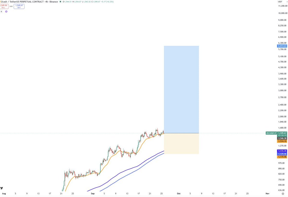 #ZEC BULLISH ADD MORE

TP 60-100B$

A couple pump ZEC & NEAR is coming 
 [📷](https://pbs.twimg.com/media/HTE7T48WIAA1jjC.jpg) https://pbs.twimg.com/media/HTE7T