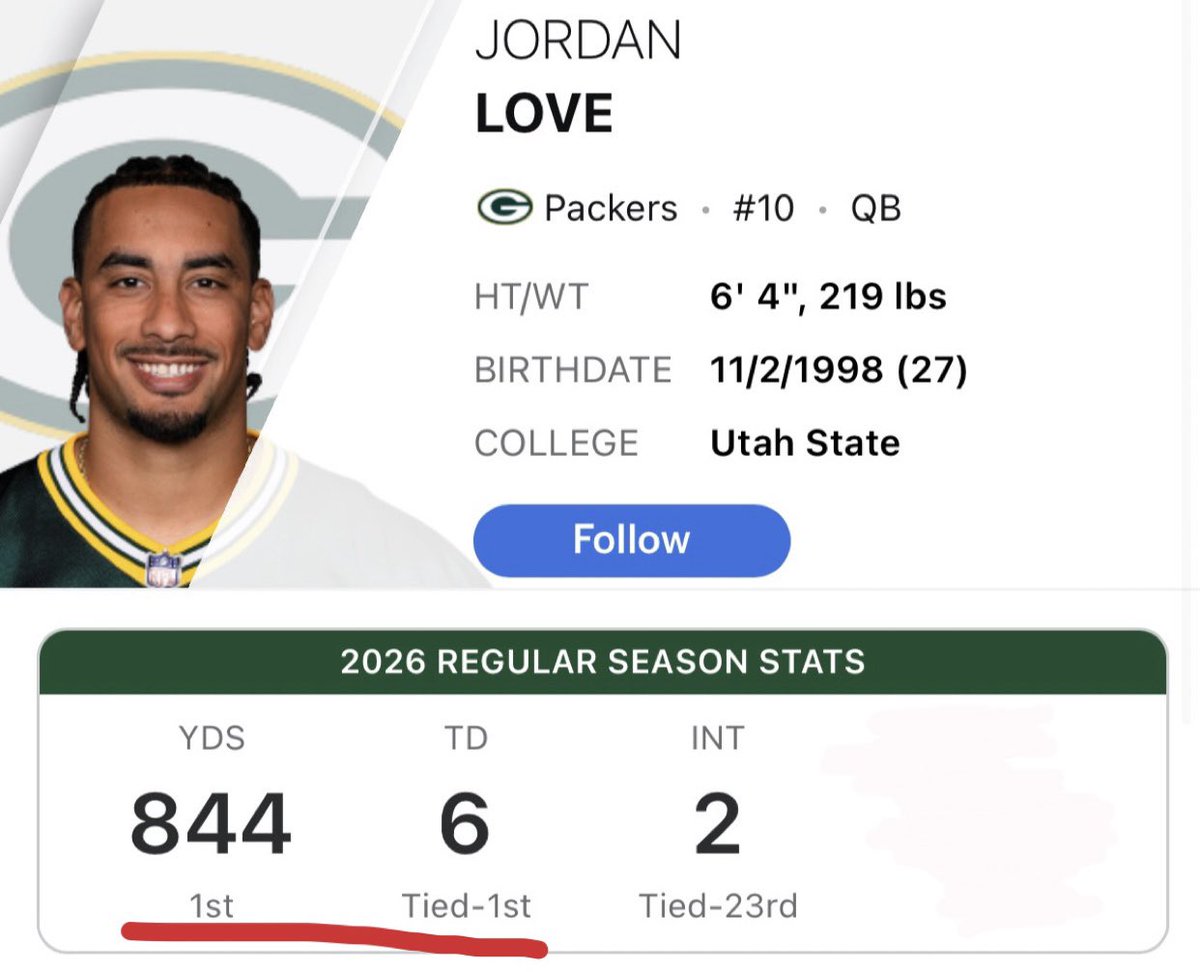 PackersDiehards's tweet photo. “JoRdaN LoVe iS tRaSh”

Pfft! Explain this then silly goose!! https://t.co/uQf6oQvPqv