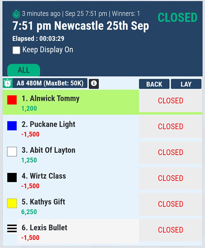 greyhoundjava's tweet photo. NEWCASTLE ๐ RACE 05
๐
25 Sep ๐โฐ 15:51 GB
๐ฅ Main Pick: 1. 3. 5.
More Winning Tips for Join my Whatsapp Group
Follow this link to join my WhatsApp group: https://t.co/UsL9qV2y10
#Newcastle #GreyhoundRacing #GreyhoundRacingUK #Greyhounds #XGmabling #Betpro #Betproexch https://t.co/fIORg1p5eY