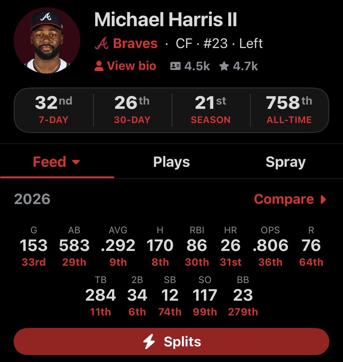 ParagonBraves's tweet photo. I love having the best CF in baseball on my team https://t.co/f8QAinUrcO
