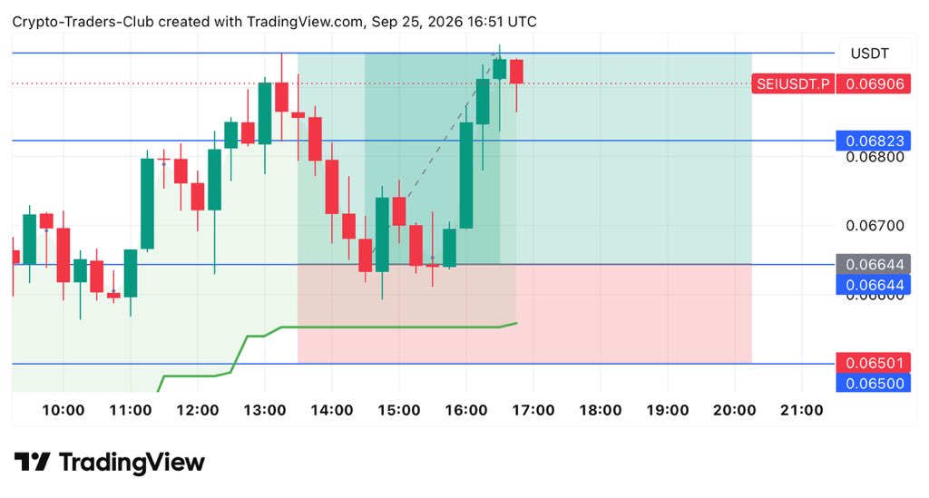 $SEI  LONG  15MINS SCALP TRADE 🔥 
 [📷](https://pbs.twimg.com/media/HTE7_s8WEAAFu9z.jpg) https://pbs.twimg.com/media/HTE7_s8WEAAFu9z.jpg https://pbs.twimg.com/