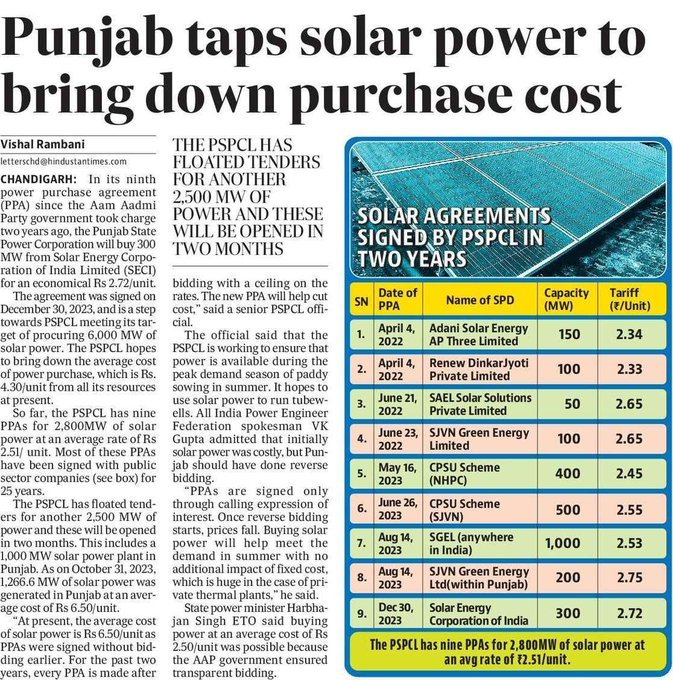 akashuchani08's tweet photo. Punjab taps solar power https://t.co/sUHFQORlwr