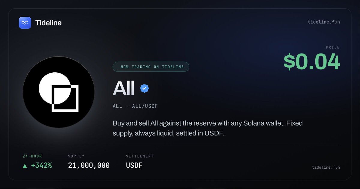 tidelinefun's tweet photo. All @All_Ecosystem on @Flipcash is currently up +342% in the last 24 hours. It now sits at a market cap of +$82k    

You can buy ALL using any Solana wallet on Tideline.  

Explore the ecosystem today: https://t.co/VI7mfh92fN https://t.co/sbL4PRzLbl