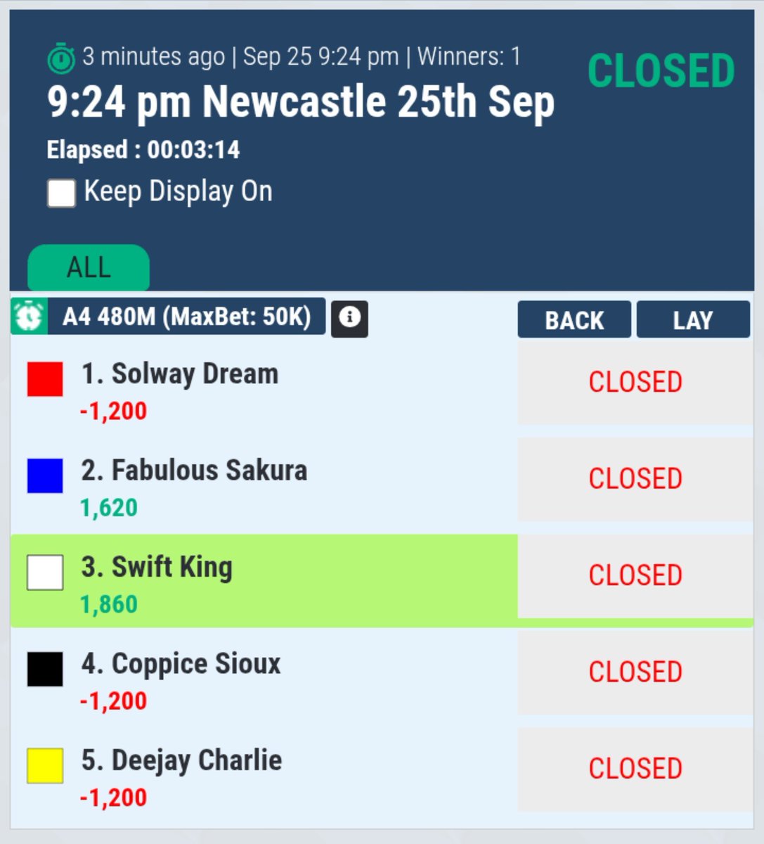 greyhoundjava's tweet photo. NEWCASTLE ๐ RACE 10
๐
25 Sep ๐โฐ 17:24 GB
๐ฅ Main Pick: 2. 3.
More Winning Tips for Join my Whatsapp Group
Follow this link to join my WhatsApp group: https://t.co/JZ7HESoQlwโฆ
#Newcastle #GreyhoundRacing #GreyhoundRacingUK #Greyhounds #XGmabling #Betpro #Betproexch https://t.co/RZJvibOGiU