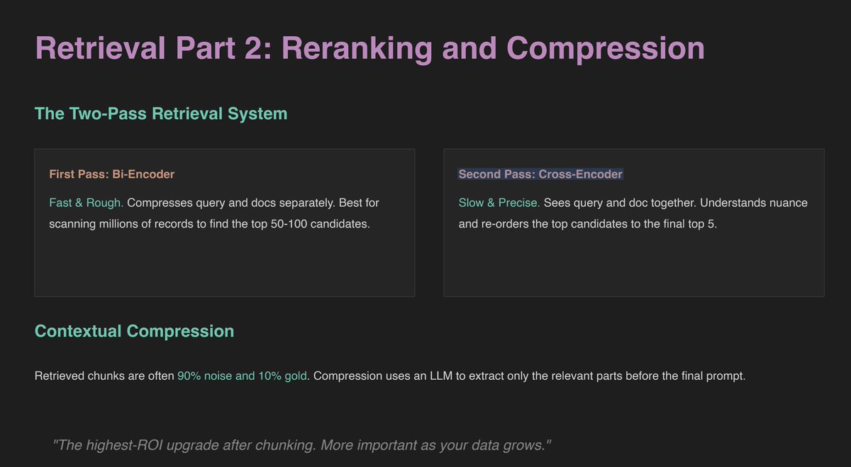 Pranav3773's tweet photo. LLMs are frozen in time + know nothing about your docs + hallucinate confidently when they don't know. RAG fixes that: Retrieve → Augment → Generate.

Naive chunking alone can tank faithfulness from 0.80 → 0.47. The pipeline is only as strong as its weakest link. https://t.co/nEmwcqJ1ma