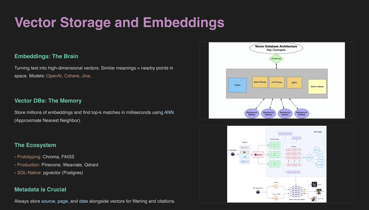 Pranav3773's tweet photo. LLMs are frozen in time + know nothing about your docs + hallucinate confidently when they don't know. RAG fixes that: Retrieve → Augment → Generate.

Naive chunking alone can tank faithfulness from 0.80 → 0.47. The pipeline is only as strong as its weakest link. https://t.co/nEmwcqJ1ma