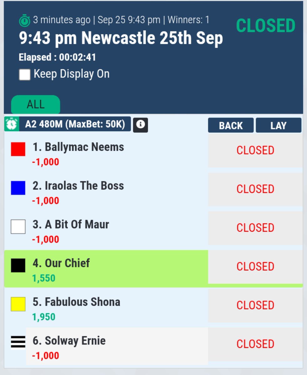 greyhoundjava's tweet photo. NEWCASTLE ๐ RACE 11
๐
25 Sep ๐โฐ 17:43 GB
๐ฅ Main Pick: 4. 5.
More Winning Tips for Join my Whatsapp Group
Follow this link to join my WhatsApp group: https://t.co/JZ7HESoQlwโฆ
#Newcastle #GreyhoundRacing #GreyhoundRacingUK #Greyhounds #XGmabling #Betpro #Betproexch https://t.co/IMvGT7lyOC