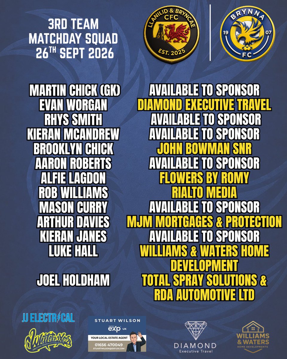 FCBrynna's tweet photo. We still have a number of players available for sponsorship this season. If youโd like to get involved and support a player, drop us a message! ๐
#WinOrLearn #COYE๐ฆ
#FirstTeam #ReserveTeam #3rdTeam https://t.co/ZEoiXq2VPr