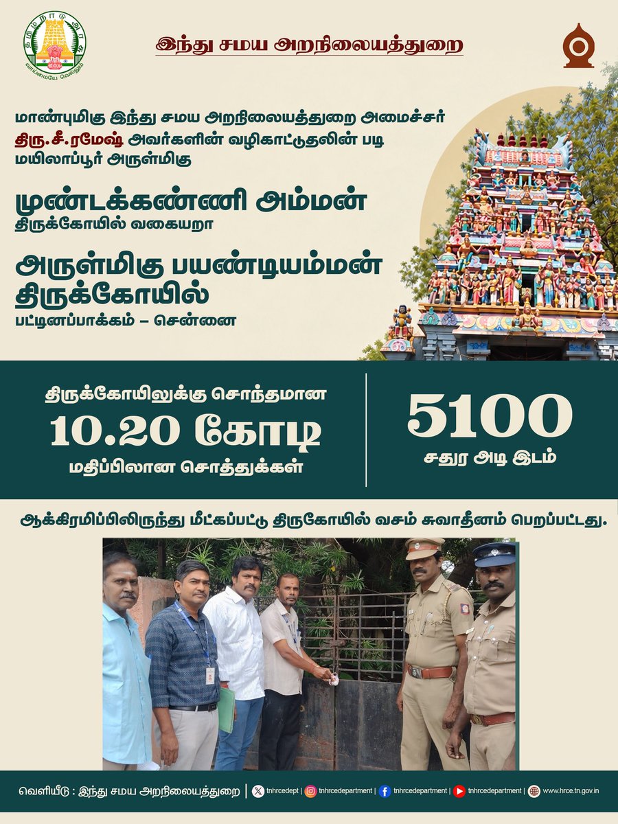 trramesh's tweet photo. அதாவது ஒரு க்ரௌண்ட் நிலம் பட்டினப்பாக்கத்தில் சுமார் ₹5.00 கோடி. 
( மயிலை கபாலீஸ்வரர் கோவிலுக்கு 800 க்ரௌண்ட் நிலங்கள் உள்ளன. சந்தை மதிப்பின் படி ஆண்டுதோறும் ₹100 கோடி வாடகை வர வேண்டும்) 

சரி விடுங்க அவ்வளவு சிறப்பாக நிர்வாகம் செய்ய - உங்களுக்கு யோக்கியதை இருந்ததே இல்லை - இப்போதைக்கு 2 
கேள்விகளுக்கு மாத்திரம் பதில் சொல்லுங்க -  பார்ப்போம் 

1.  இந்த பட்டினப்பாக்கம் கோயில் சொத்துக்களுக்கு வரவேண்டிய வாடகை பாக்கி-  கடந்த பத்து வருடங்களாக எவ்வளவு நிலுவையில் உள்ளது?
2.  இந்த நிலுவைத் தொகையை வட்டியுடன் வசூலிக்க உங்களுக்கு எவ்வளவு ஆண்டுகள் ஆகிறது இனி தேவைப்படும்?