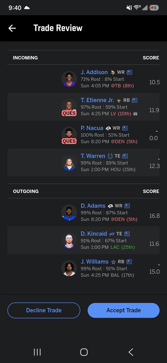 Dasporkz's tweet photo. @SalVetriDFS Got offered this last night. I also have gibbs and London on roster. Would you take this trade? https://t.co/6WmbpL1RtJ