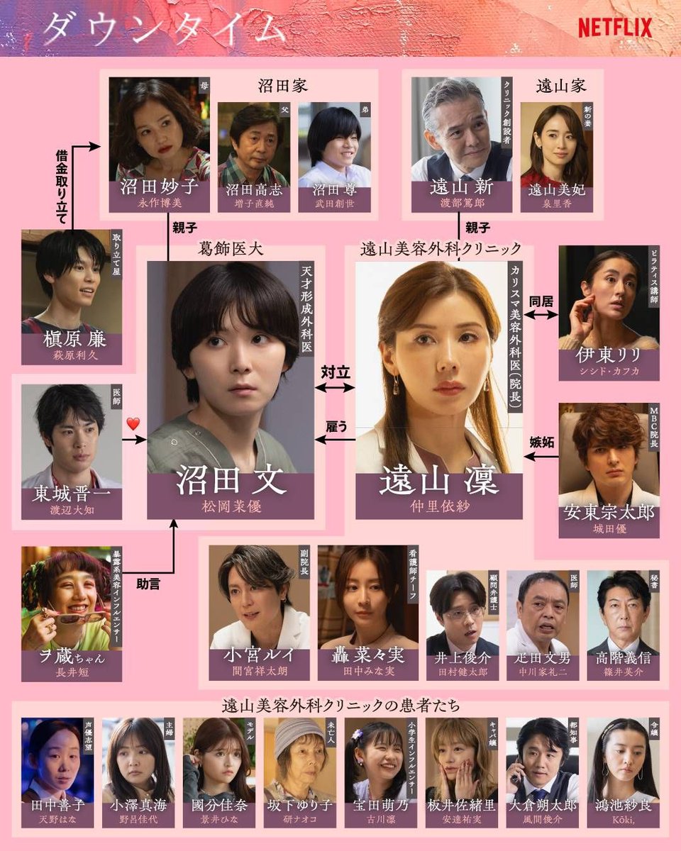 CHELSEAJP's tweet photo. Netflix「ダウンタイム」普通にめちゃくちゃ面白かった😆松岡茉優すごい俳優さんやな〜と思いました🥹キャスト結構豪華やけど1人だけ別格だった

間宮祥太朗が新庄みたいで良かった！安達祐実の狂いっぷり良かった！文房具屋の店員に杉咲花は贅沢！院長先生のおうち細木数子と同じセットだった！1話にマットさん映ってなかった？