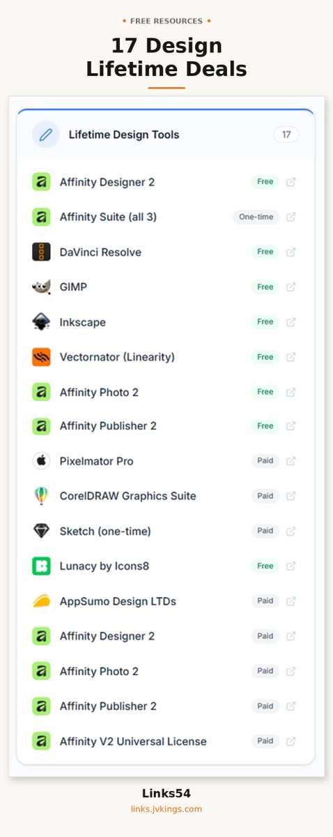 Links54official's tweet photo. 💎 17 Lifetime Design Tool Deals — Affinity Designer 2, Affinity Suite (all 3), DaVinci Resolve, GIMP, Inkscape, +12 more. Checked on Links54. #lifetimedeals #saas. https://t.co/X2WBqt2Kuv https://t.co/7to3oQhEUc