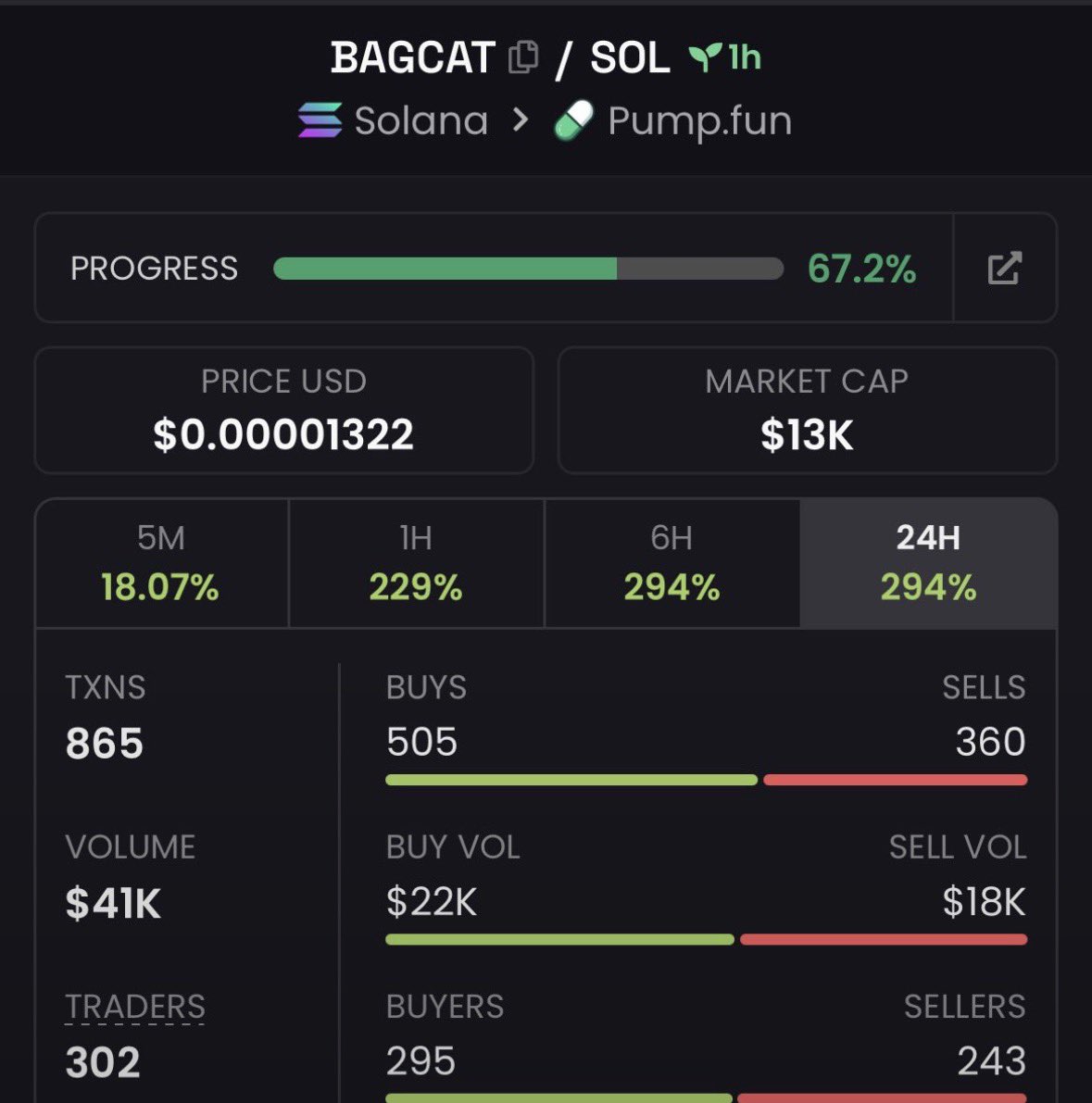 MR_Brett2's tweet photo. $BAGCAT
Ca>>>
DKdgCkjE3jnzfouzpTBB3CJAC1Y8viAHJUqzorG9fpmB
#solana #memecoin https://t.co/xWK006rk0J