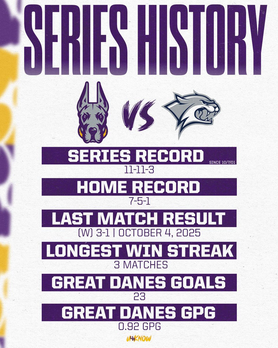 UAlbanyMSOC's tweet photo. Before tomorrow’s #AEMSOC opener at 6:00 pm in Casey Stadium, let’s take a look at the series history against New Hampshire. 👀
#UAUKNOW // #UAlbanyFutbol https://t.co/mXrsNg3IjY