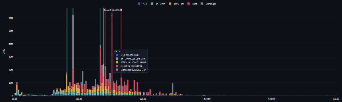 EagleEye_S89's tweet photo. @CryptoDavid_ flip 15$ and its ez mode from there imo bro 😤 https://t.co/QA1dOfhen4
