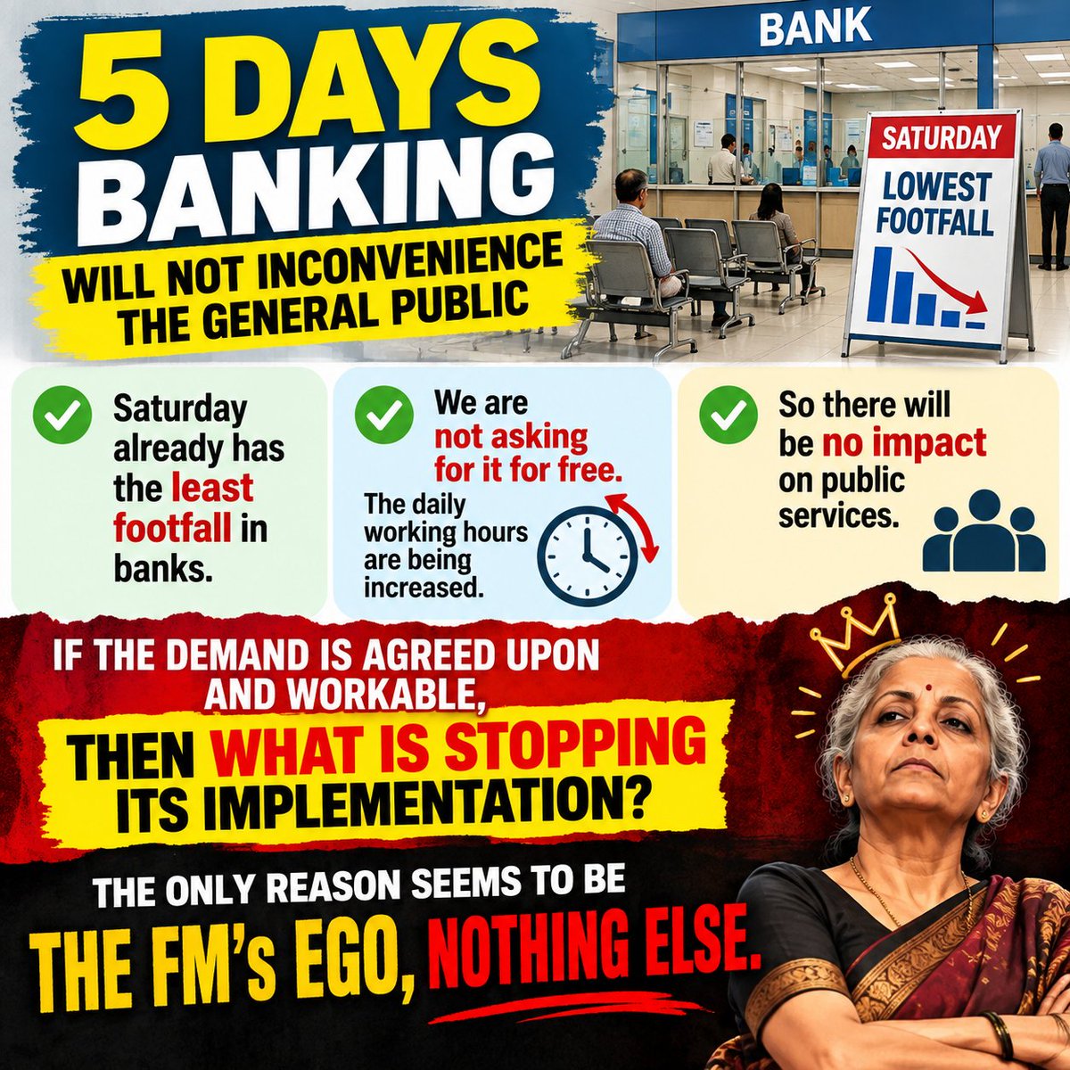 TheChaiNiti's tweet photo. 5 day banking wil nt cause any inconvenience to the general public. Saturday already has the lowest footfall in banks.

And we are not asking for it for free-the daily working hours are being increased to compensate.

The only reason  @nsitharaman ’s ego, nothing else.
#5DaysBanking