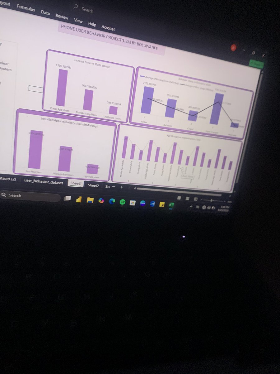 Boluidowu12's tweet photo. Clinical posting has got me busy lately 
So today that I didn’t go…. I revisit the data set I was analyzing 
Will soon be done ✅ 🧑‍🍳👨🏿‍💻 https://t.co/Y7m1DwKyDu