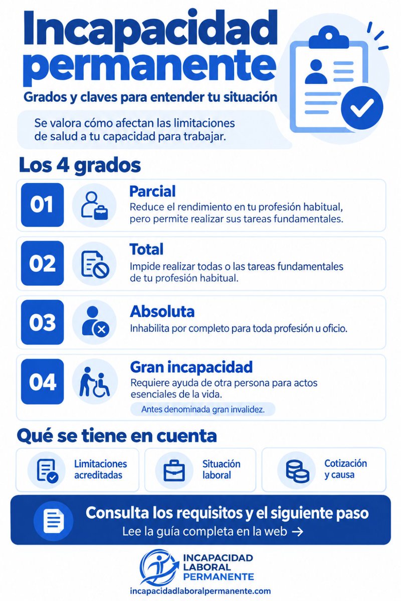 IncapacidadLP's tweet photo. Qué es la Incapacidad Permanente, grados y requisitos https://t.co/prtXMaQdZJ https://t.co/OzG1rgfJQY