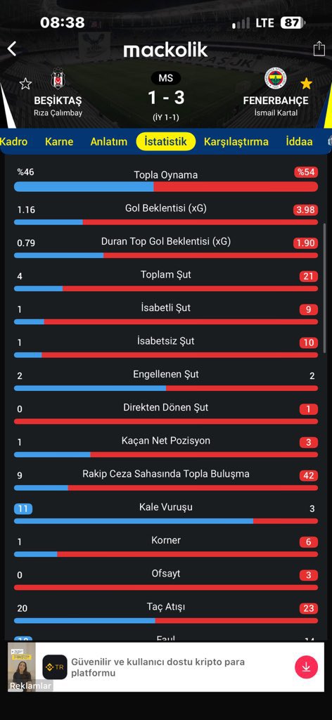 VinceCarter1907's tweet photo. @siyahjkbeyaz2 Tezeko eşşeği ve Tapiç sığırı biraz bitirici olsa ananın amını görmüştün şu maçta 1-8 falan biterdi mal oe😂😂😂 https://t.co/I1D52QbgwL