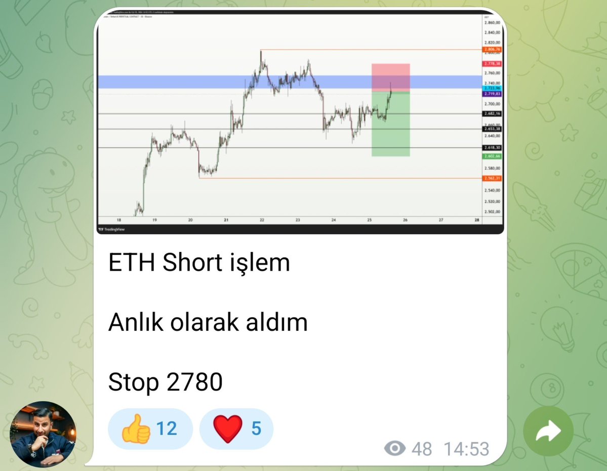 Mehmetgizikk's tweet photo. Ahali selamlar 🙋‍♂️

Euphoria Trading topluluğuna paylaştığım $ETH işlemim 15 dakikada şu şekilde kâr verdi ✅️

Ek olarak ise 1.000$ -> 10.000$ Challenge'ımın ilk işlemi oldu.

Topluluk TAMAMEN ÜCRETSİZDİR. Link üzerinden katılım sağlayabilirsiniz 👇

https://t.co/yPGHC55lim https://t.co/kQWEoZDbKQ