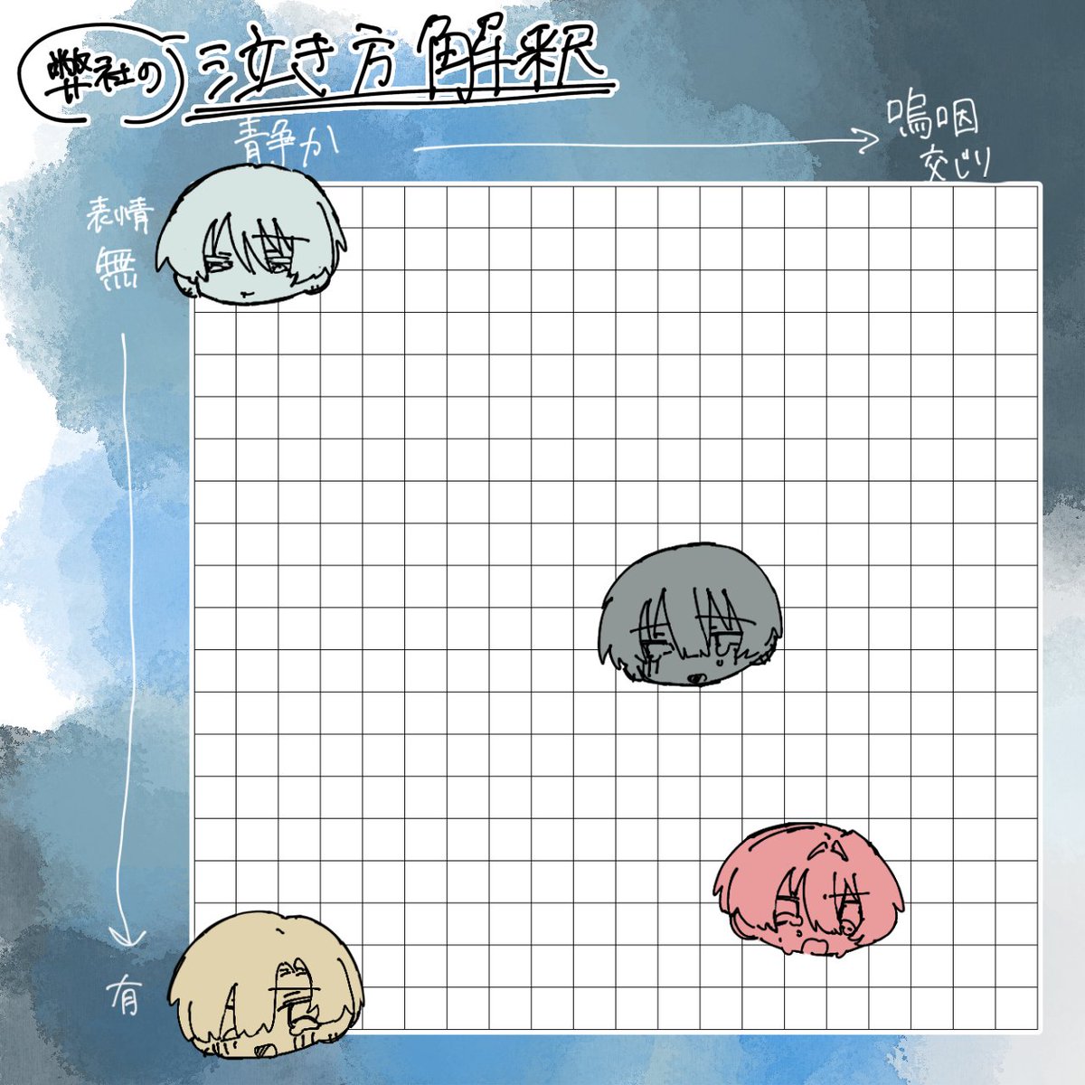 yjbfdjj's tweet photo. 弊社の四飼の泣き方

⬅️個人的見解
　　　➡️勝手な性癖（妄言）
異論は認めます！！！ https://t.co/RWYDM2bIxx