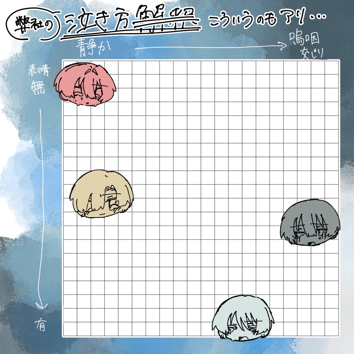 yjbfdjj's tweet photo. 弊社の四飼の泣き方

⬅️個人的見解
　　　➡️勝手な性癖（妄言）
異論は認めます！！！ https://t.co/RWYDM2bIxx