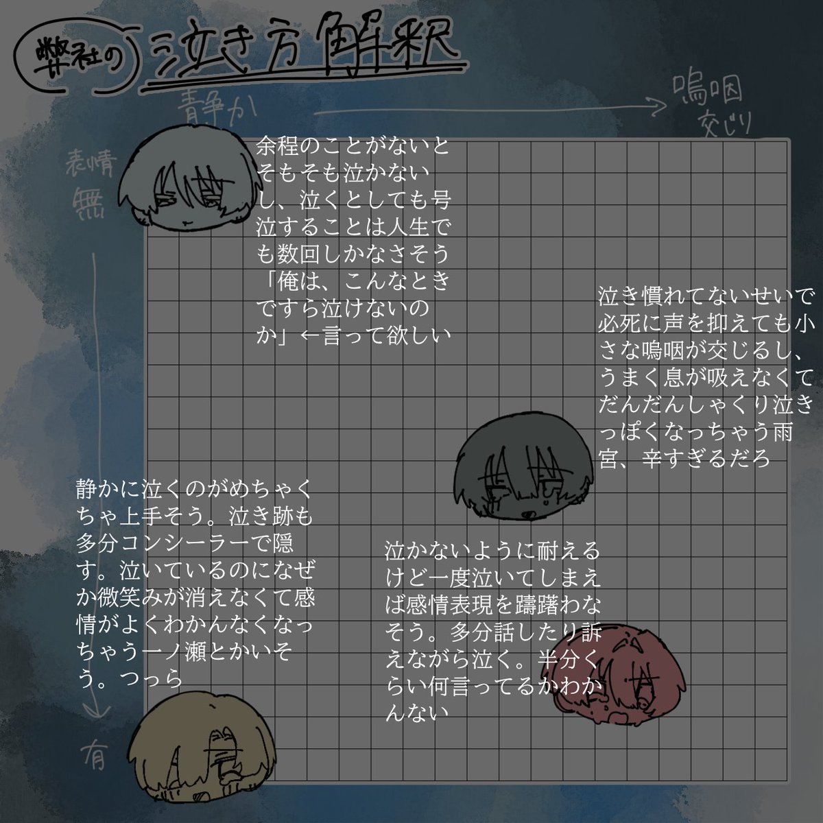 yjbfdjj's tweet photo. 弊社の四飼の泣き方

⬅️個人的見解
　　　➡️勝手な性癖（妄言）
異論は認めます！！！ https://t.co/RWYDM2bIxx