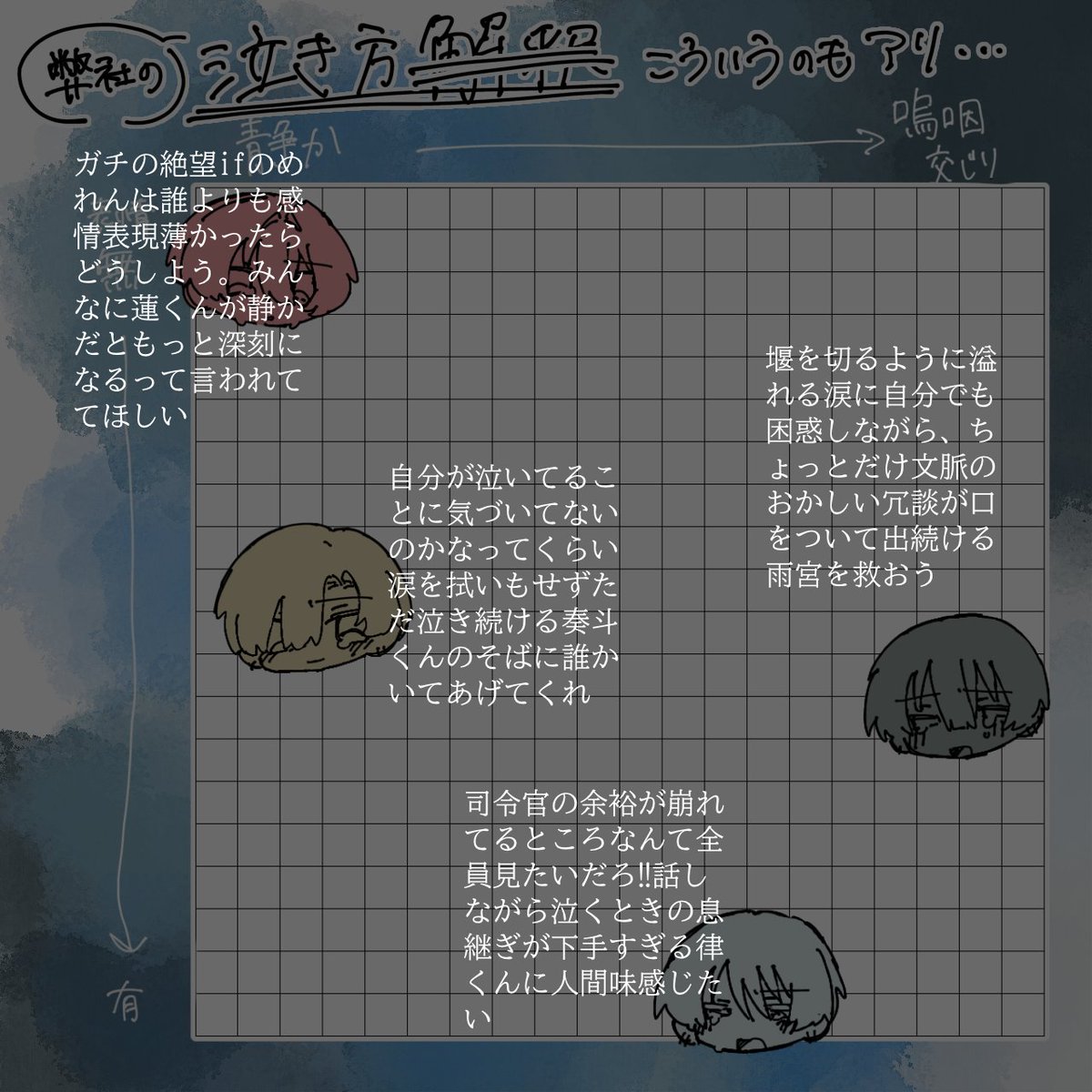 yjbfdjj's tweet photo. 弊社の四飼の泣き方

⬅️個人的見解
　　　➡️勝手な性癖（妄言）
異論は認めます！！！ https://t.co/RWYDM2bIxx