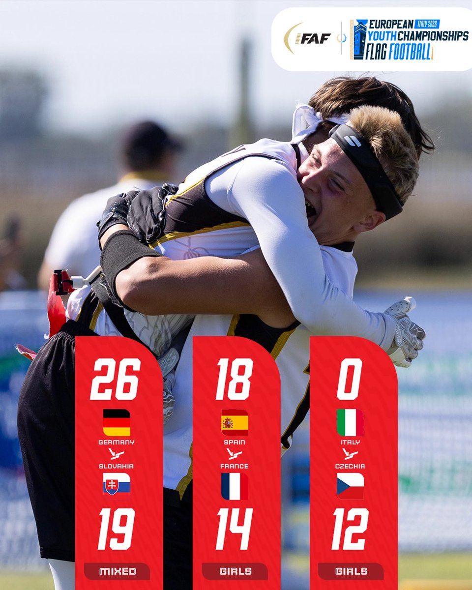 IFAFMedia's tweet photo. The group stage is in the finish line and the brackets are taking shape at the EYC26 🏈
#FlagFootball #IFAF #EYC26 https://t.co/KEsQ8ksbQE