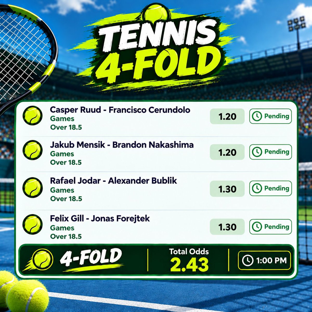 MorganPeace011's tweet photo. 🎾 TENNIS 4-FOLD 🔥🔥

• Ruud vs Cerundolo — Games 
• Mensik vs Nakashima — Games 
• Jodar vs Bublik — Games 
• Gill vs Forejtek — Games https://t.co/yhpsxyO16F