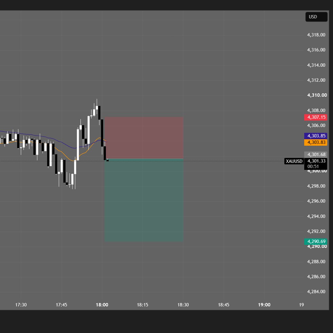 Ppeak_Fx's tweet photo. $XAUUSD https://t.co/es1UQ4NJMk