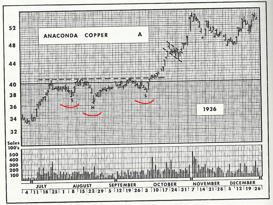 TechCharts tweet picture
