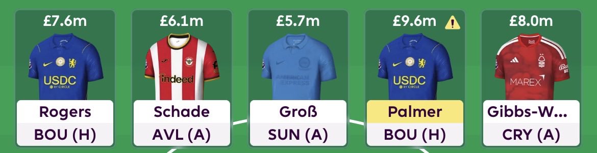 FPLGOAT7's tweet photo. My current Midfield on wildcard GW6 ✅

🕊️ Gross : One of the best value picks in the game, regardless of the fixtures 

🐝 Schade : Has looked great and started the season well, only £6.1m

🔵 Palmer : Currently in my team but I've my doubts over his value

🔵 Rogers : Very likely to go with him if i choose one of him or palmer 

🌳 Gibbs-white : Talisman of his team with a very good ceiling

Semenyo, Cherki, Saka, Barnes, Tavernier, King, Dewsbury-Hall are also the players i am considering