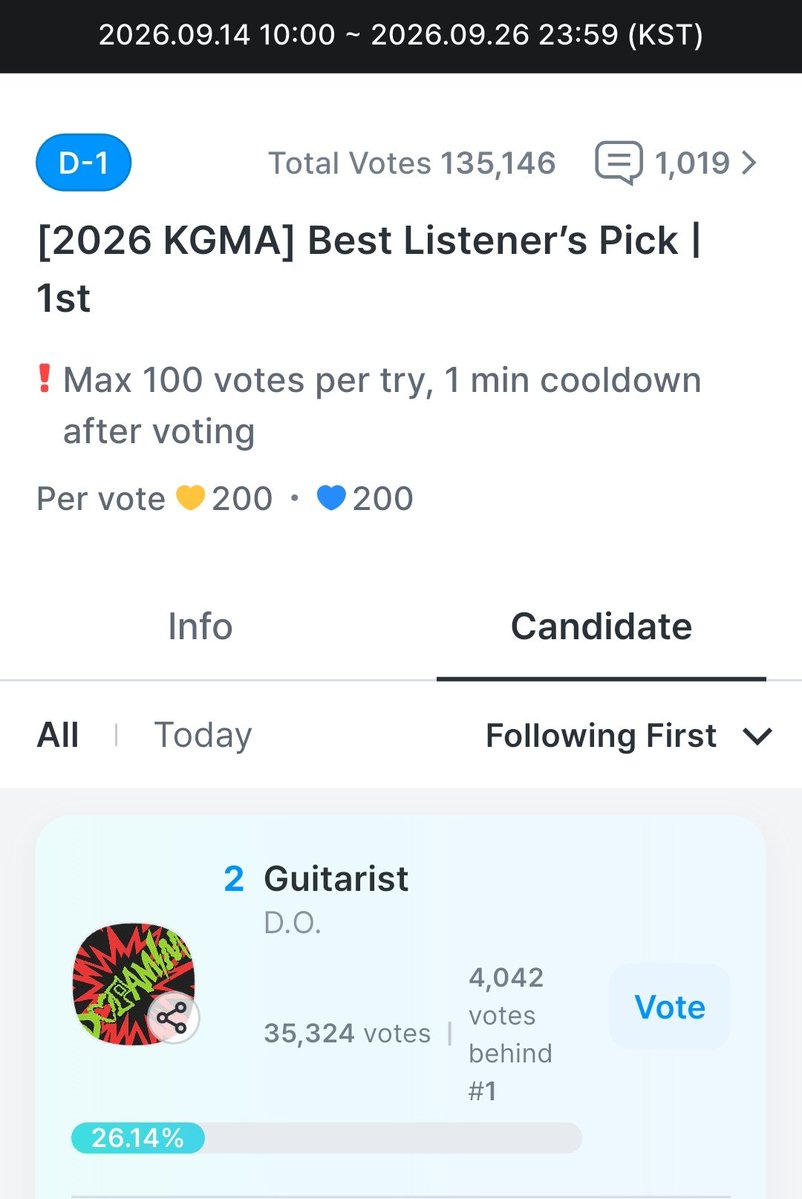 carmyl29's tweet photo. voting ends tomorrow, let's give our best votes now, and secure the win for 'GUITARIST' at 2026 KGMA Best Listener's Pick! we can do this! 🐧💚🎸
#GUITARIST_DOPAMINE #DOHKYUNGSOO #KYUNGSOO #도경수 #디오 #엑소 @DOHKYUNGSOO_X https://t.co/Tljnt3bSbj